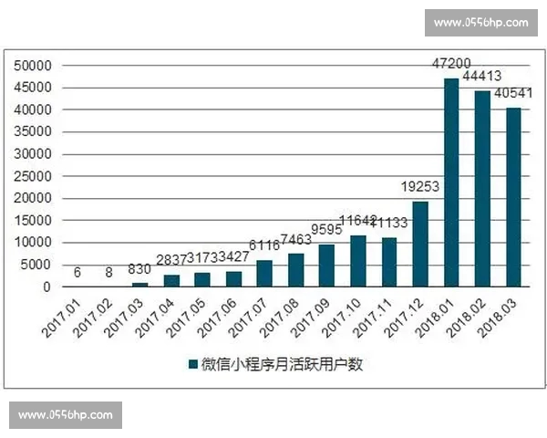 体育数据网页版驱动赛事分析与用户体验升级新趋势平台发展研究洞察