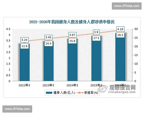 全面解读体育平台发展趋势及其在未来体育产业中的核心作用