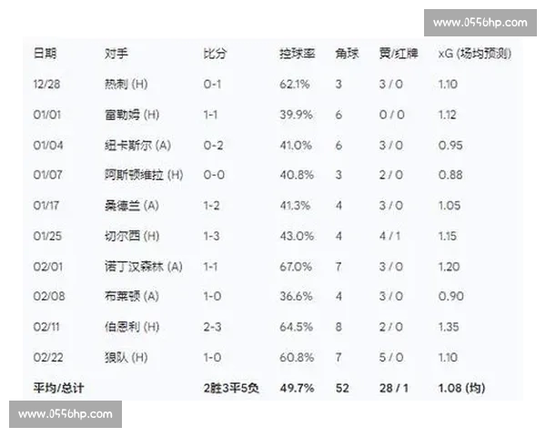 英超球队主客场表现数据分析与趋势预测